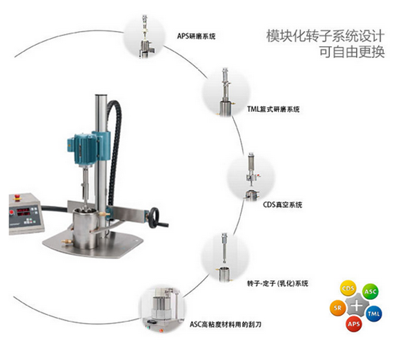 VMA DISPERMAT分散機(jī)