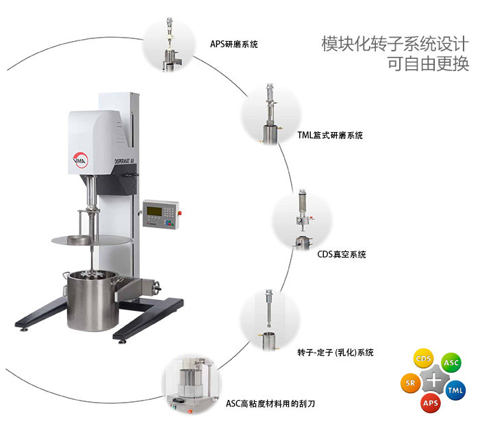 VMA DISPERMAT分散機