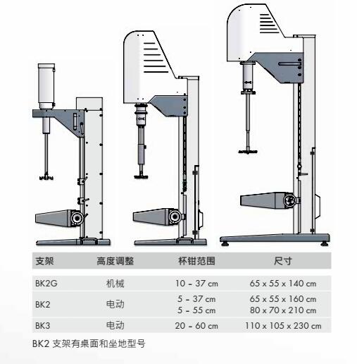 高速分散均質(zhì)機BK支架