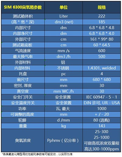 臭氧箱SIM 6300