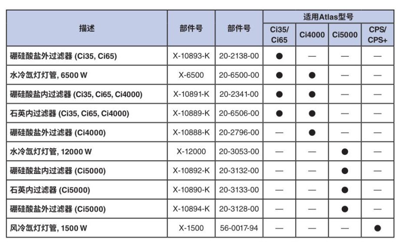 Q-LAB燈管或?yàn)V光片與atlas的型號對照表