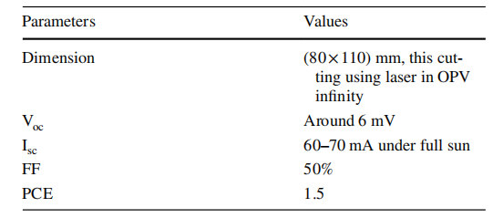 表1：太陽能電池樣品參數(shù)